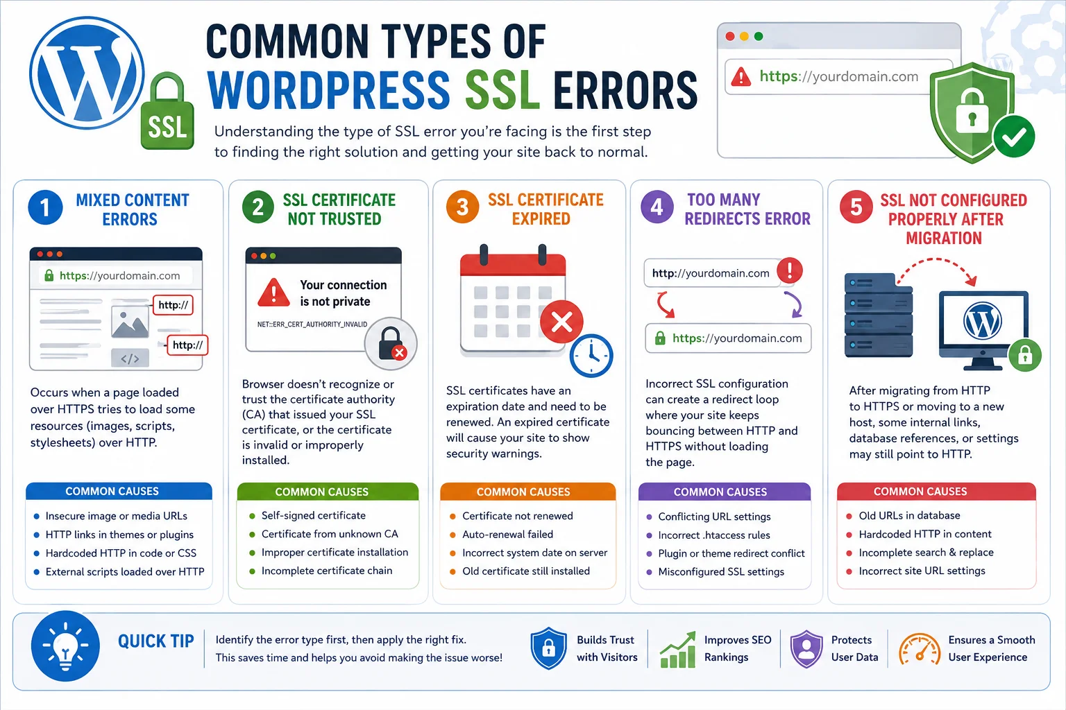 how to fix wordpress issues ssl errors