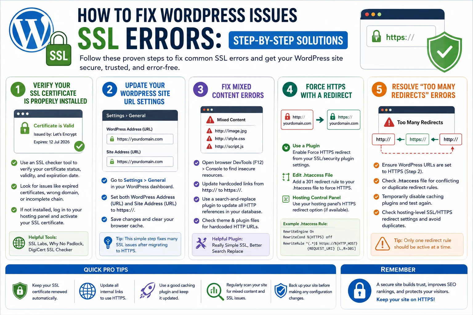 how to fix wordpress issues ssl errors