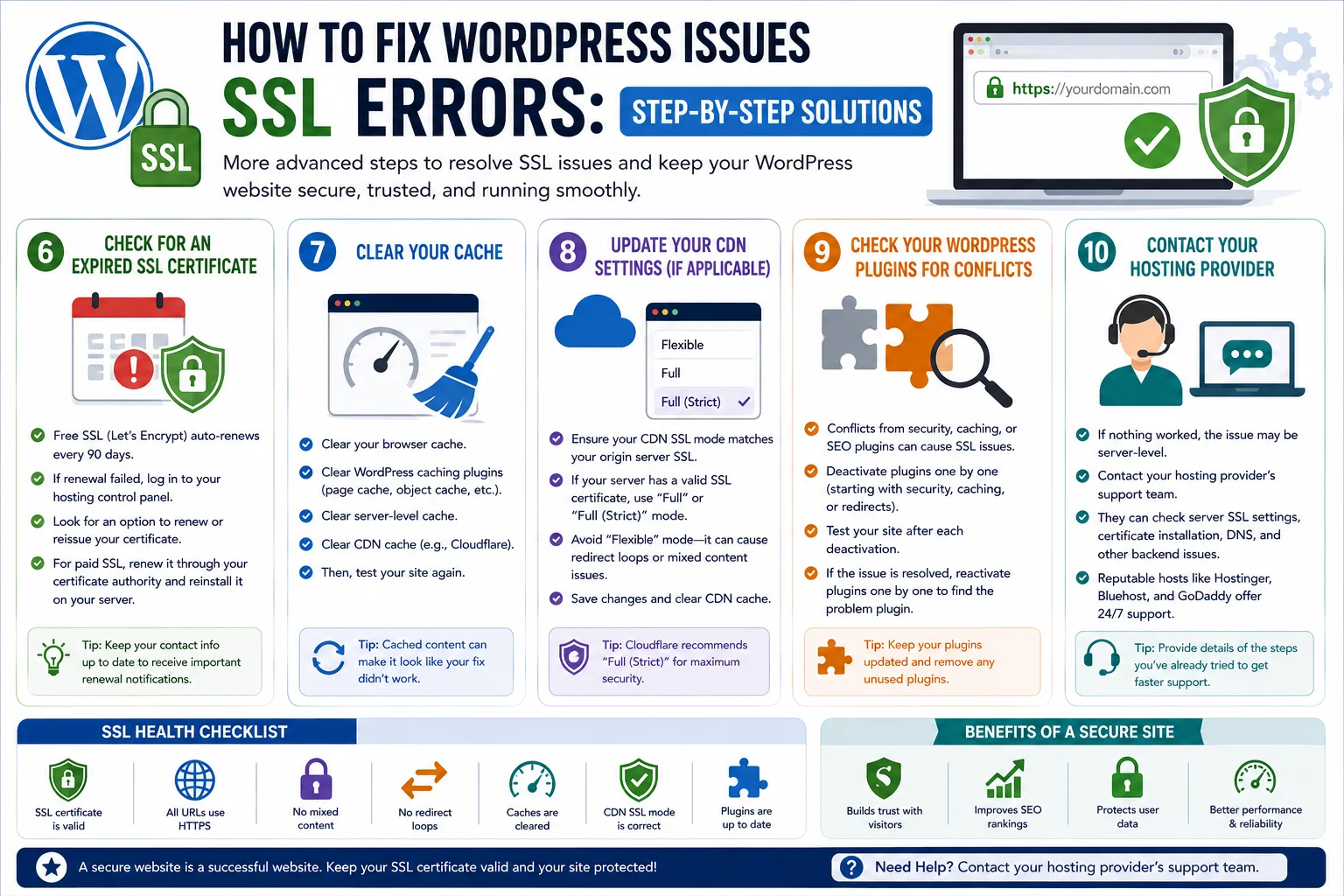 how to fix wordpress issues ssl errors