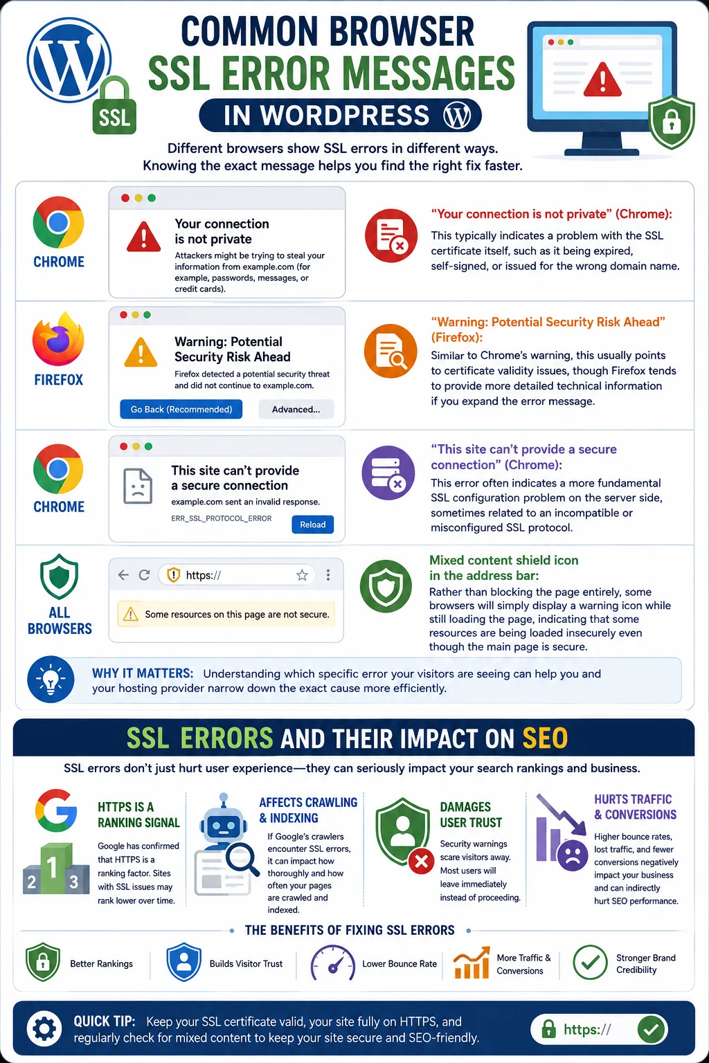 how to fix wordpress issues ssl errors