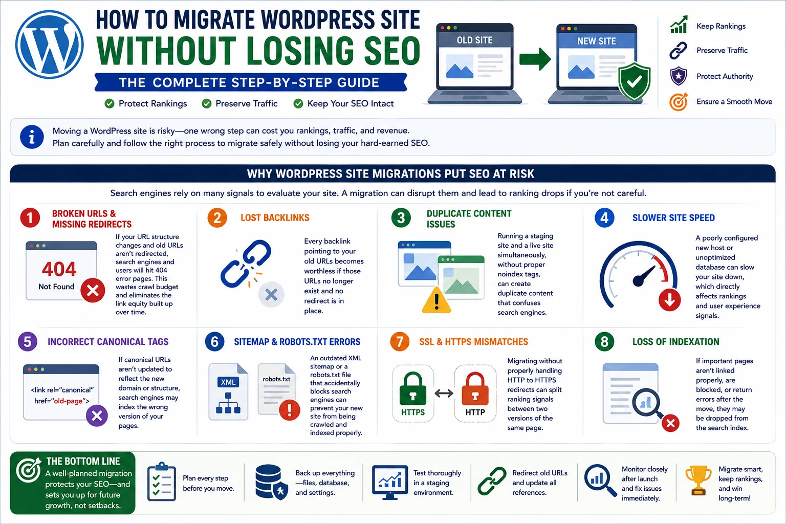 How to migrate WordPress site without losing SEO